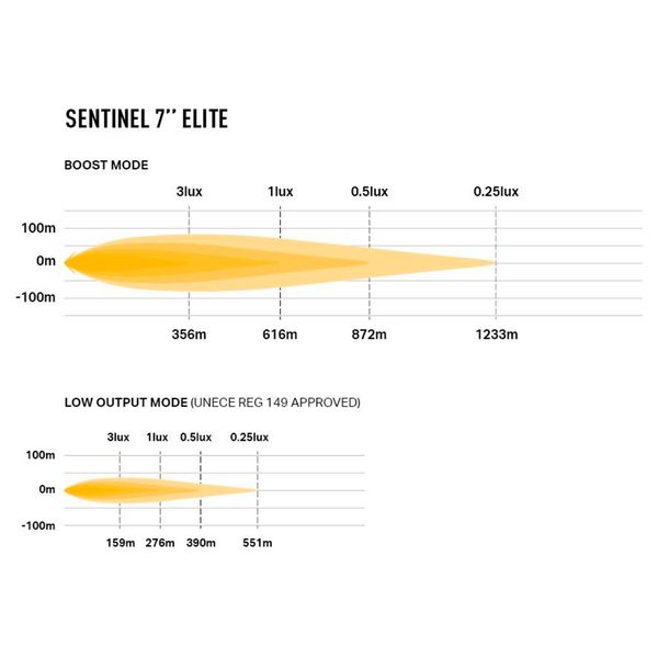 Auxiliary light LAZER Sentinel 7 Elite (Inverted mount) - Round / 18 cm / 116W / Ref. 12.5 - Image 6
